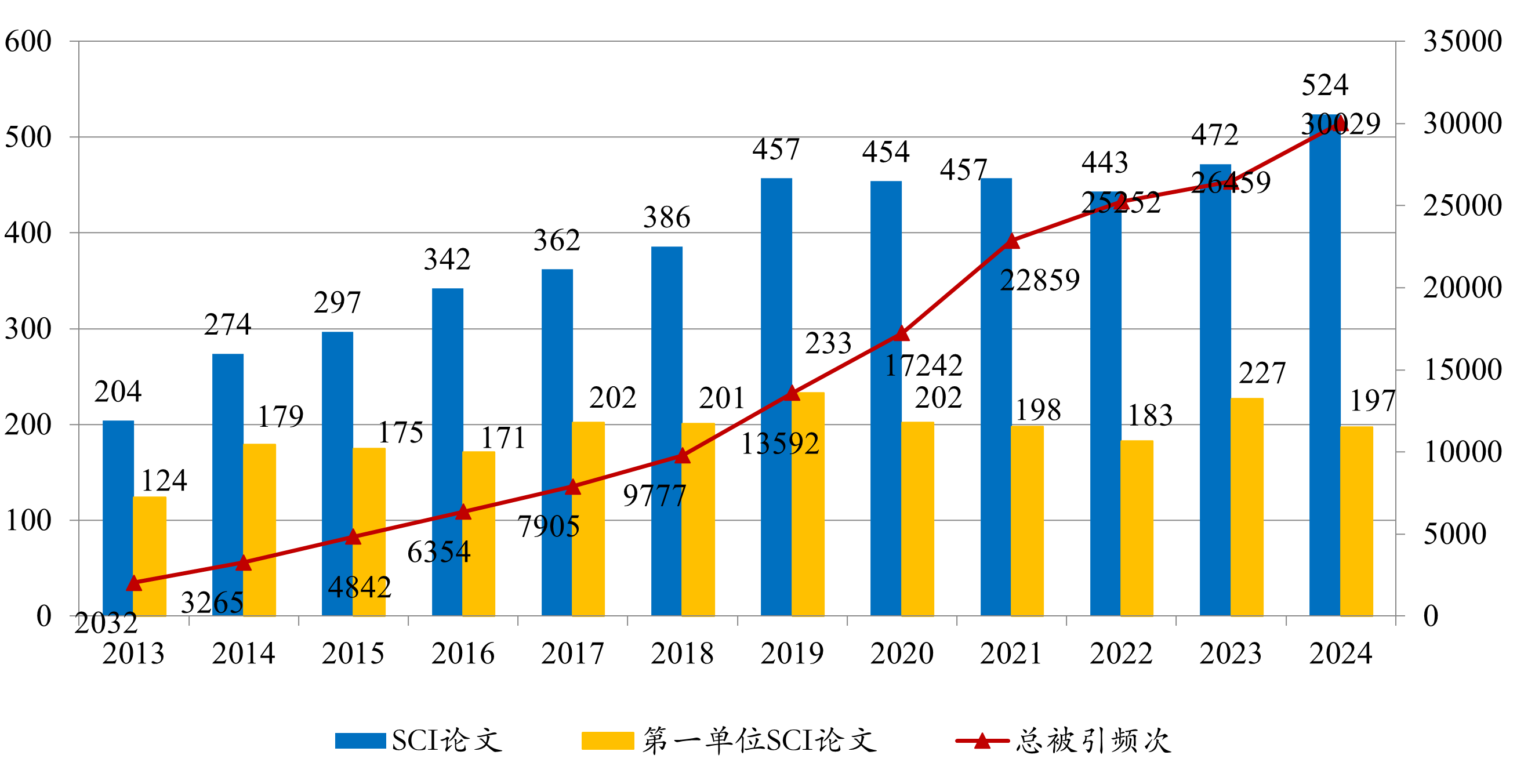 香港宝典正版资料