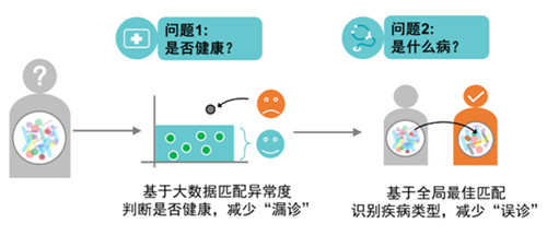 香港宝典正版资料