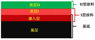香港宝典正版资料